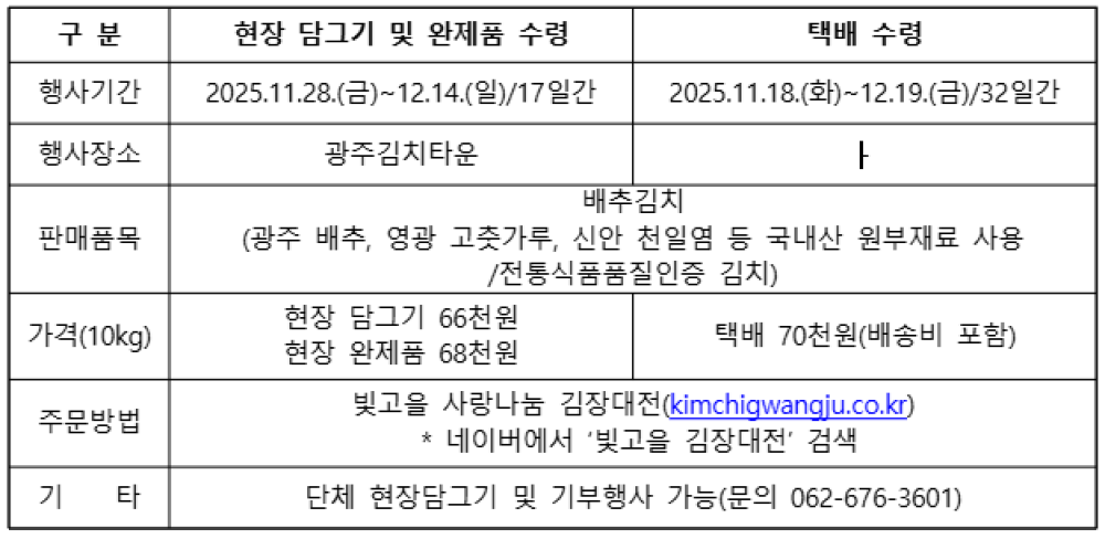 2025 광주 빛고을 사랑나눔 김장대전