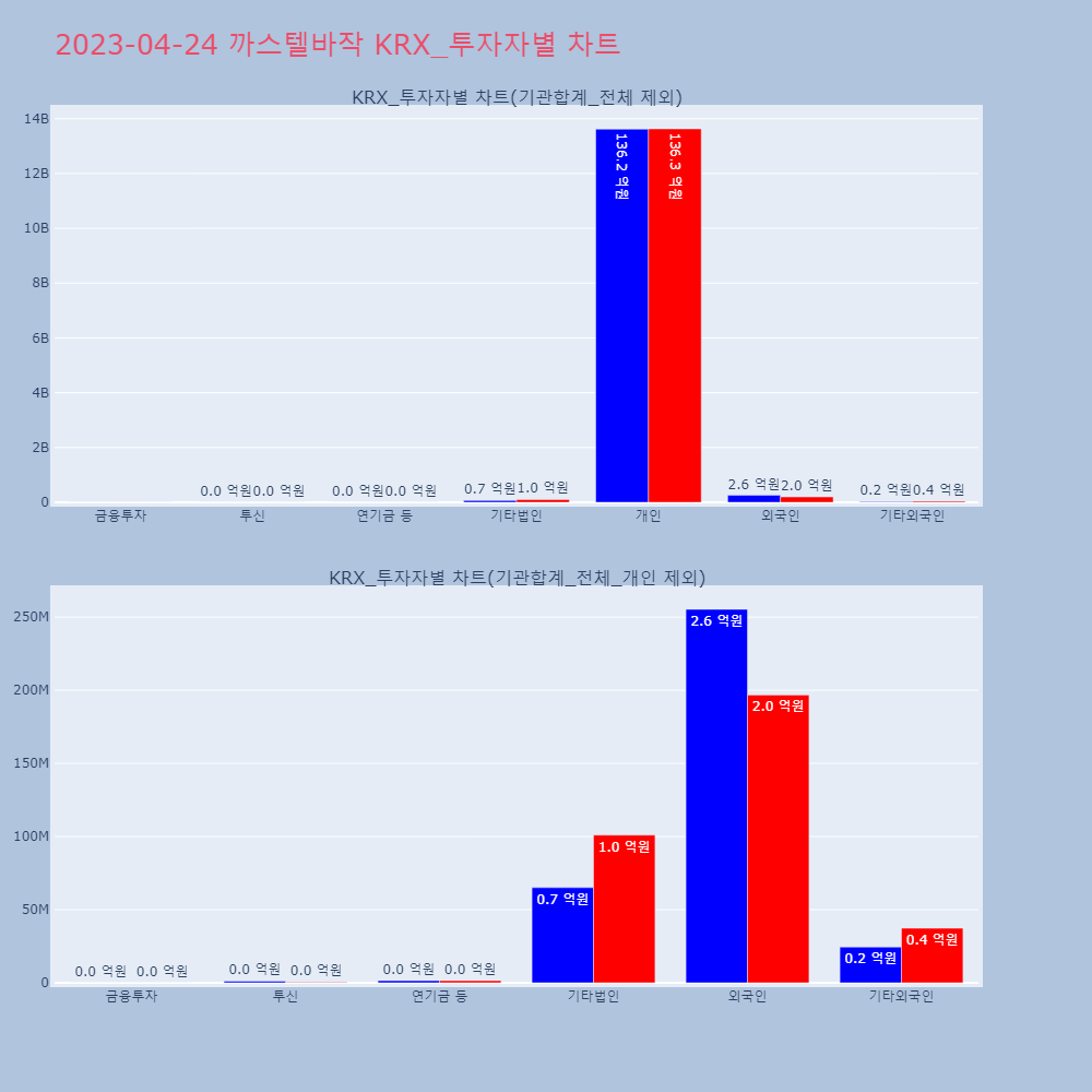 까스텔바작_KRX_투자자별_차트
