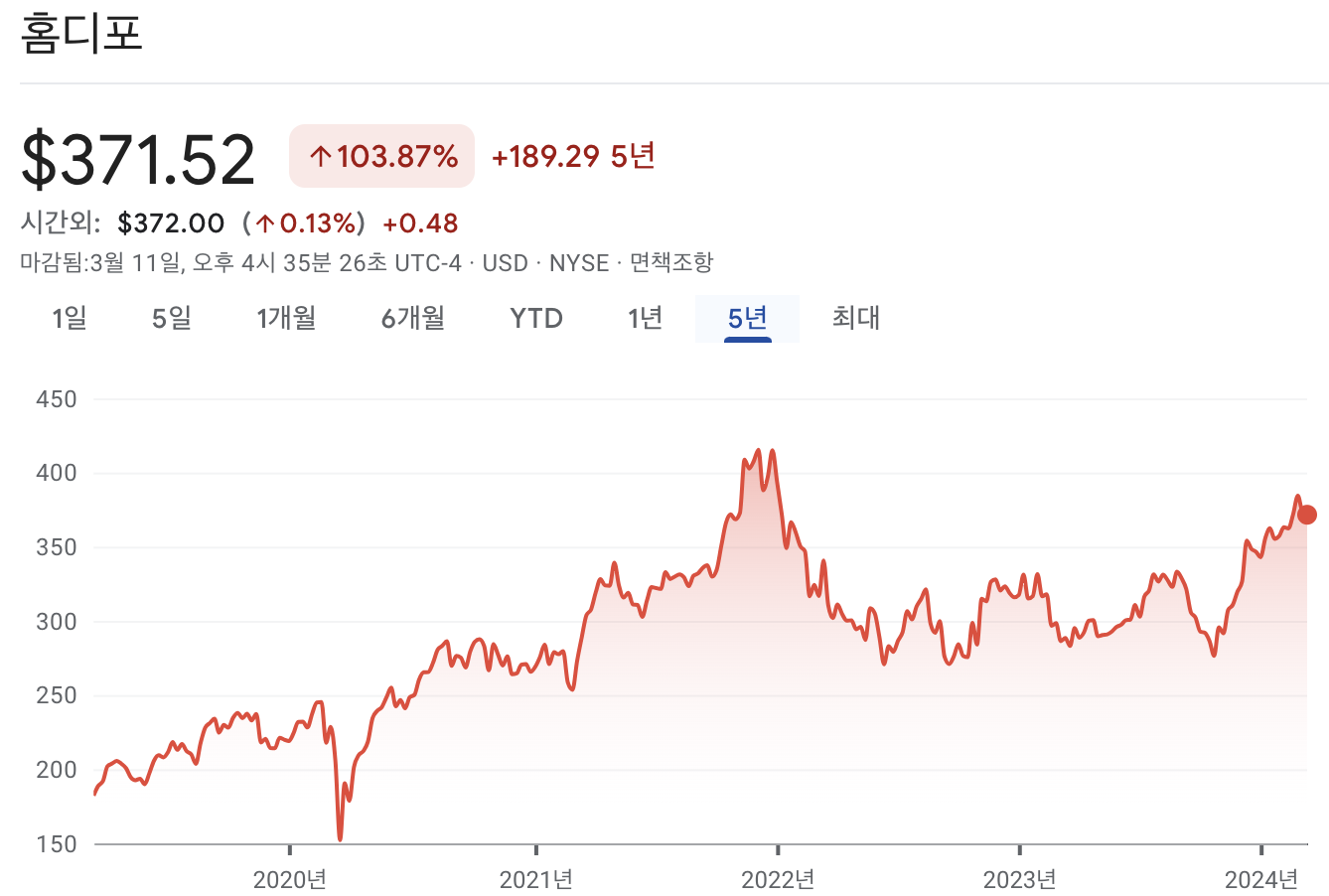 홈디 포 주가