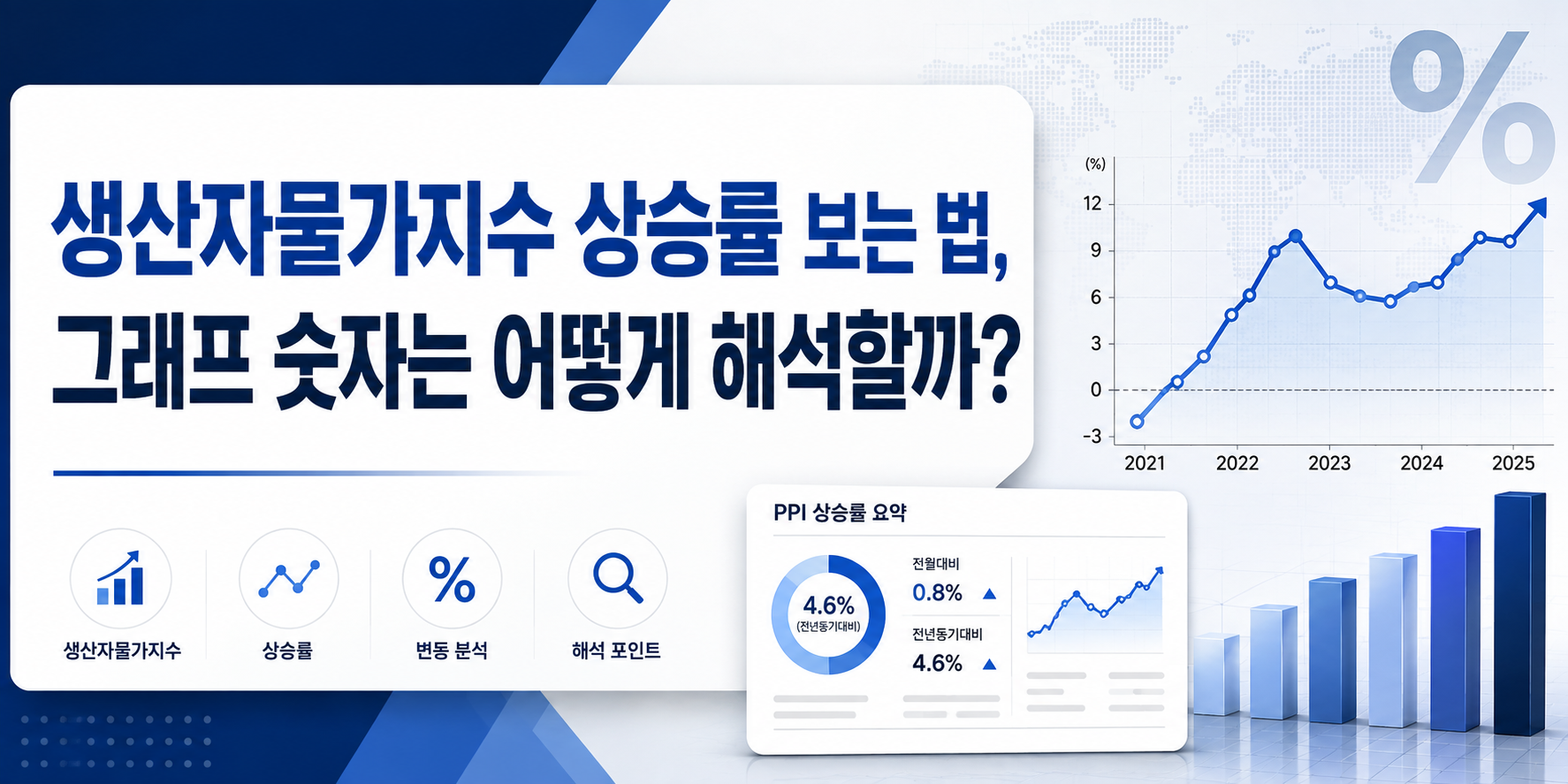 생산자물가지수 상승률 보는 법, 그래프 숫자는 어떻게 해석할까