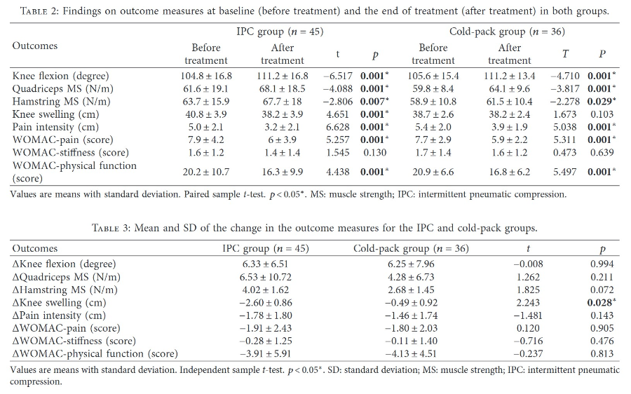 구로디지털단지-야간진료한의원-무릎관절염-공기압