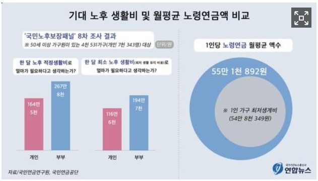국민연금 임의가입