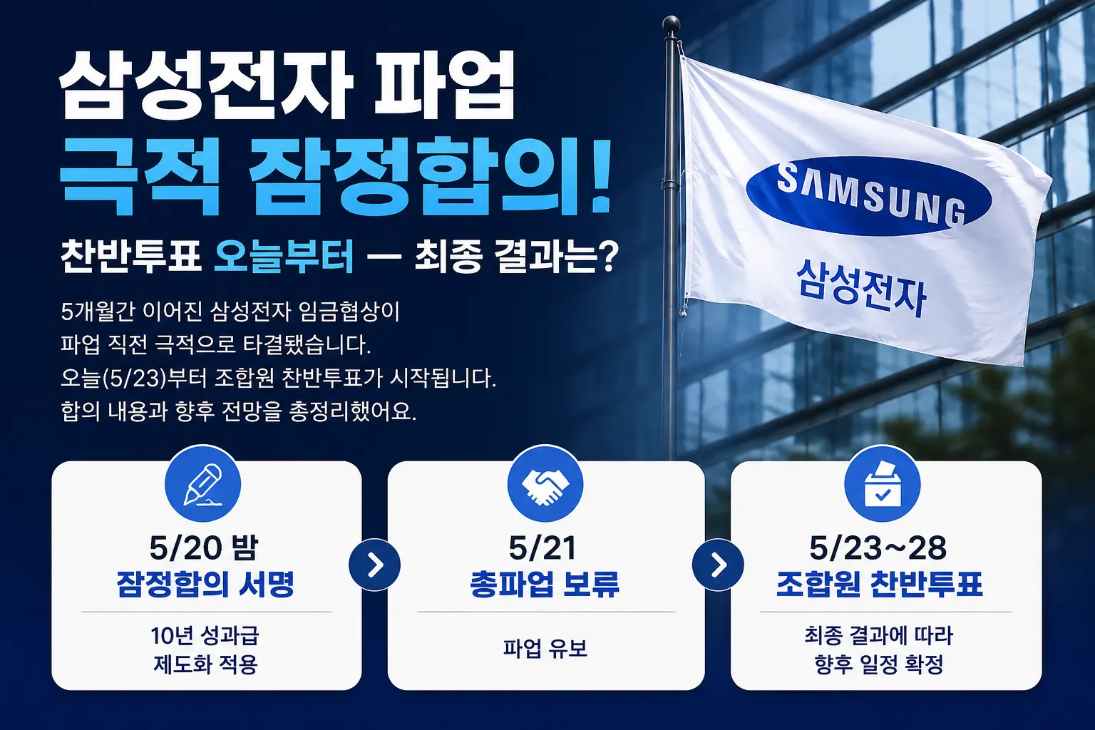삼성전자 파업 그적 잠정합의 찬반투표 오늘부터 결과이미지