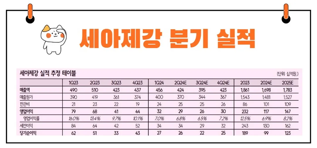 세아제강 실적