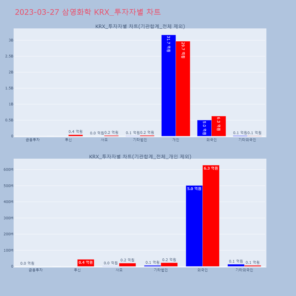 삼영화학_KRX_투자자별_차트