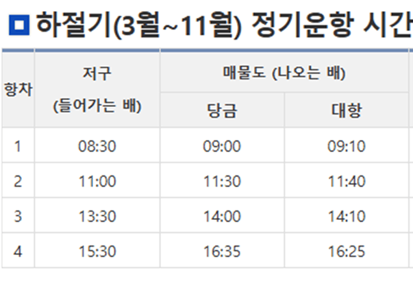 저구항 소매물도 배시간표