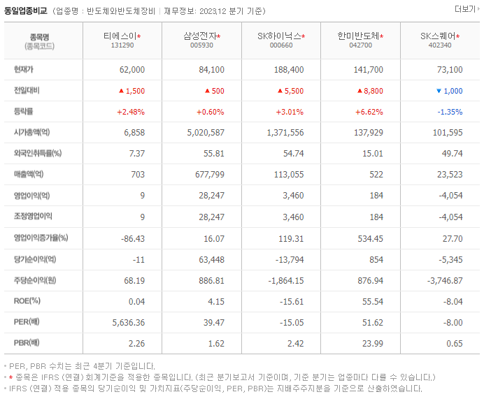 티에스이_동종업비교자료