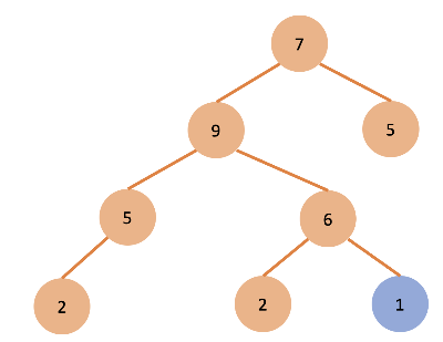 downheap 연산 알고리즘