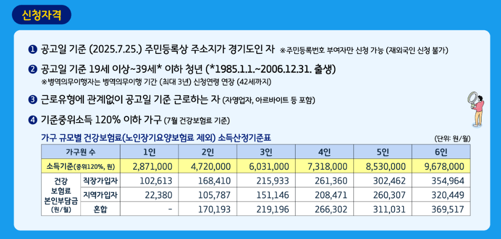 경기도 청년 노동자 통장