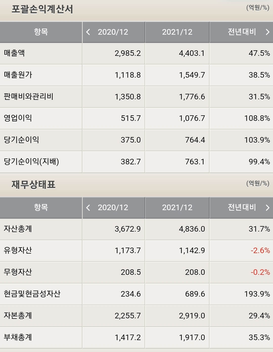 골프존 재무제표
