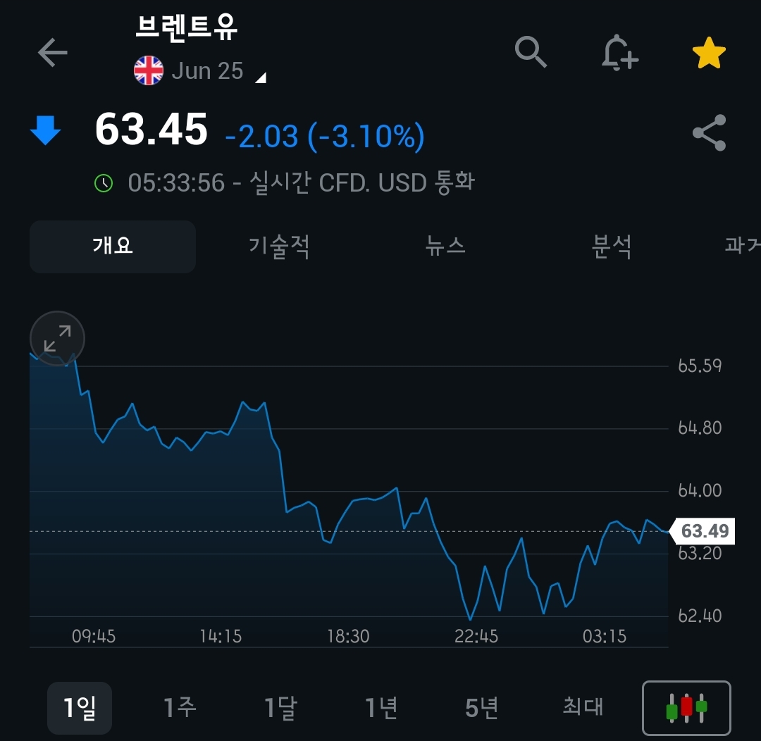 [4월 11일 미국 증시 현황]_오늘의 미국 증시 현황 및 요약