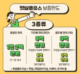 햇살론 유스 대출 총정리