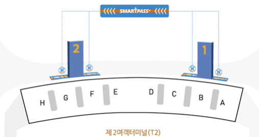 인천공항 스마트패스 등록방법 출국장 위치정보(출처-인천국제공항 홈페이지)