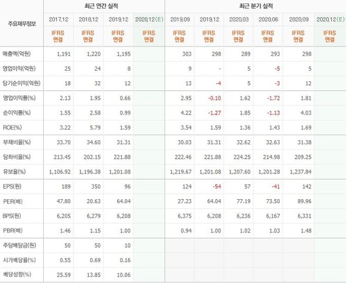 인포뱅크 실적