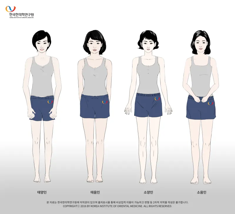 사상체질-감별법