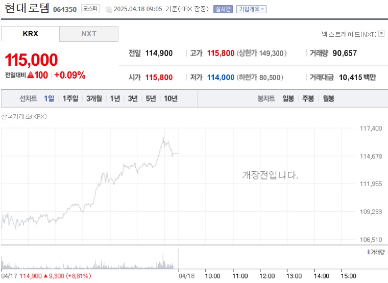 현대로템 주가 (0418)