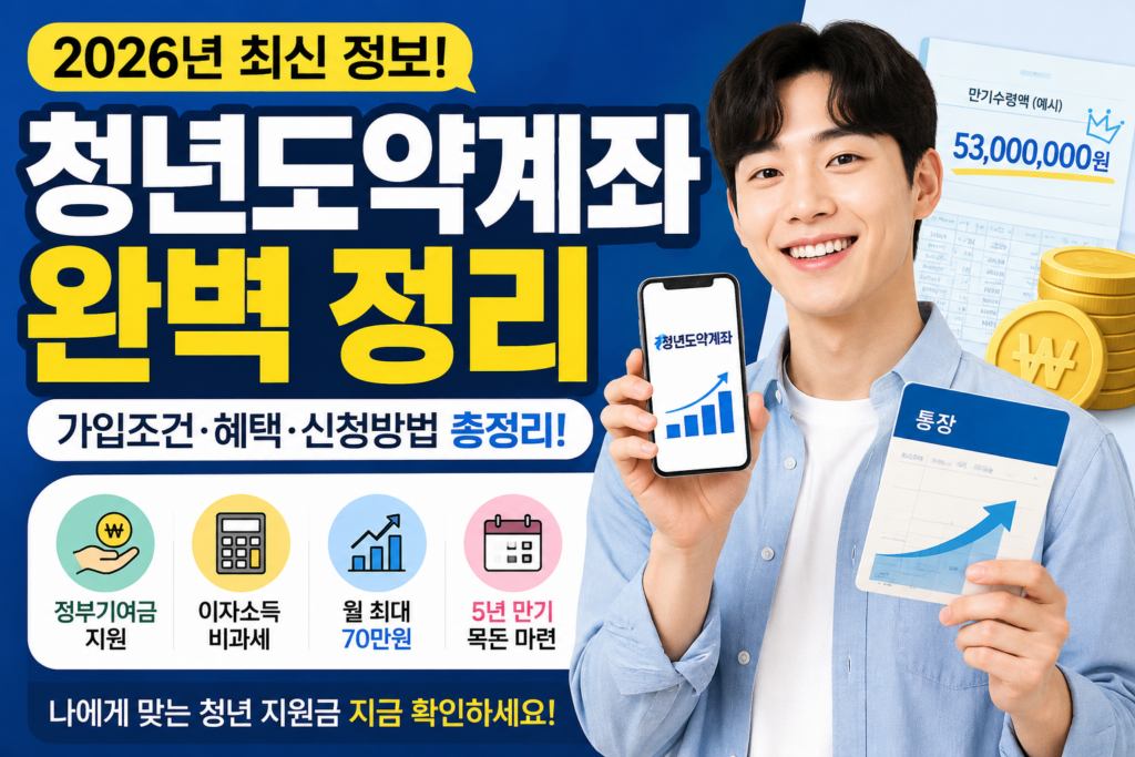 청년도약계좌