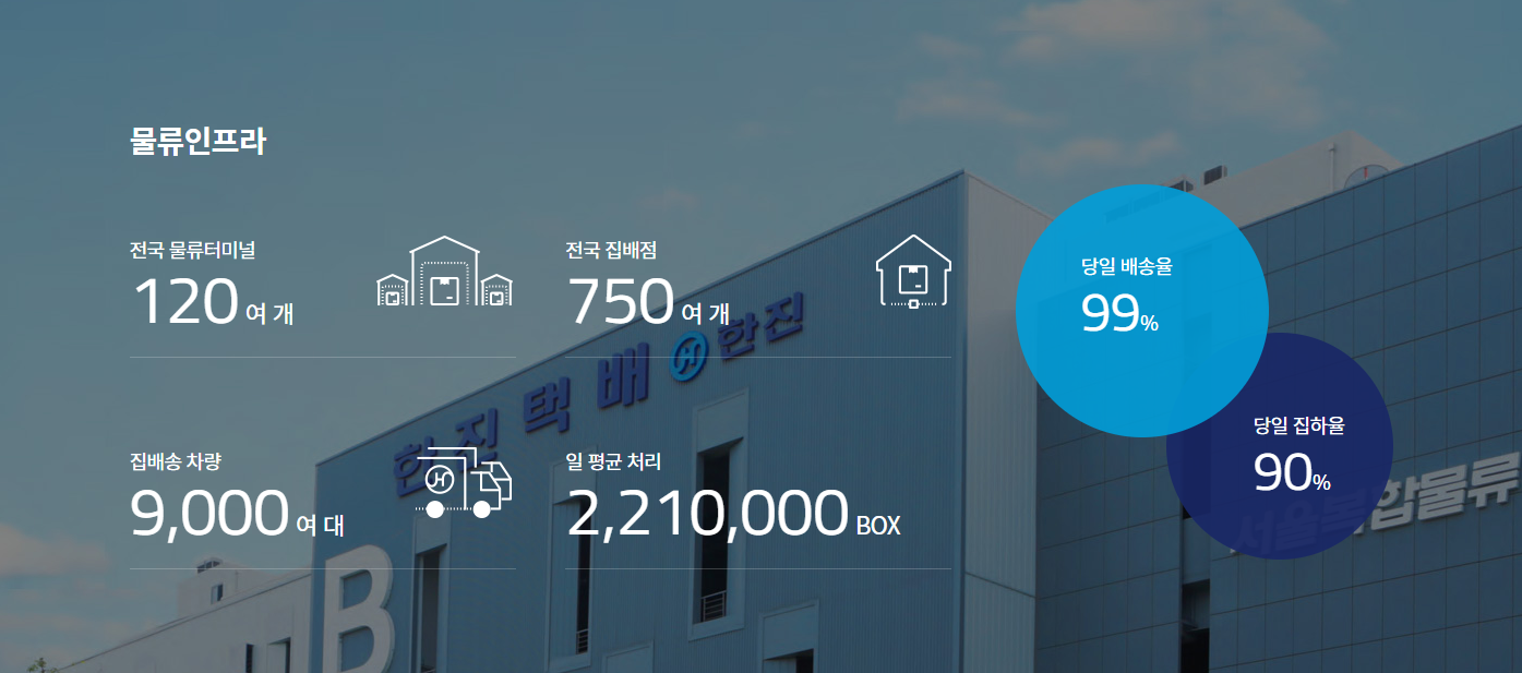 한진택배 배송위치 조회하기