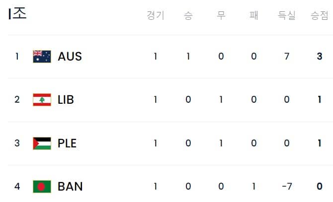 I조랭킹