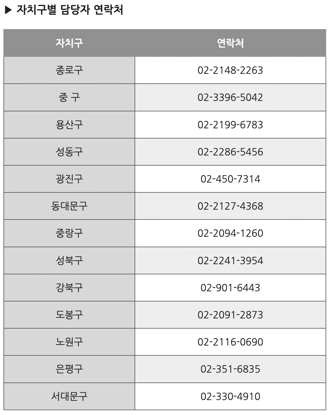 서울 소상공인 지킴자금 100만원 신청대상과 신청방법