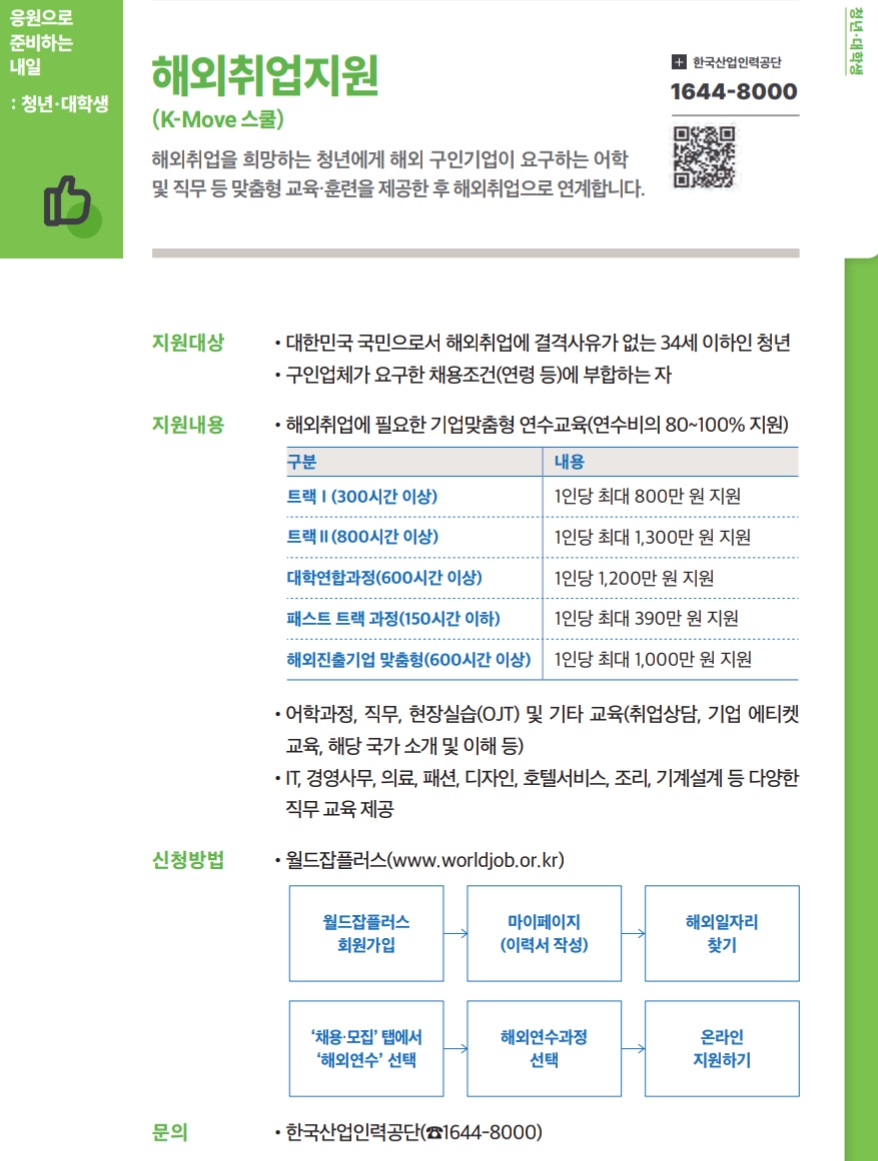 2025 해외취업지원 K-Move 스쿨 연수비 혜택