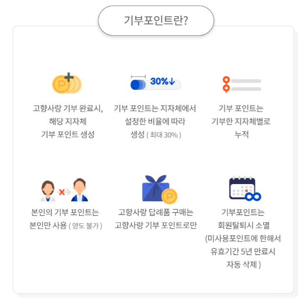 고향사랑기부제 e음 답례품 기부금 추천 지역
