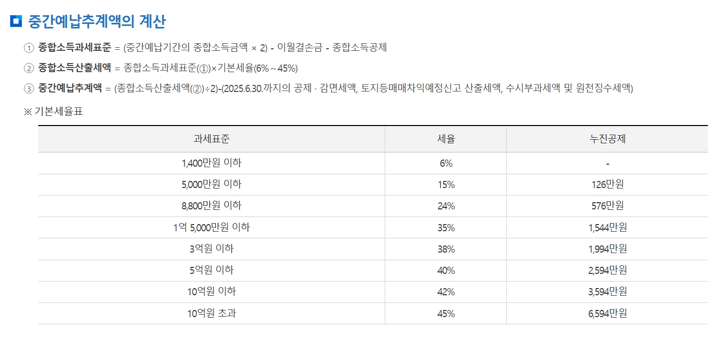 종합소득세 중간예납 추계신고 방법 총 정리