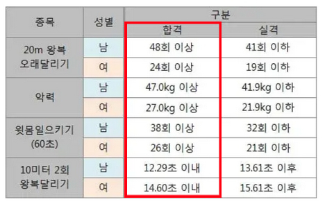교정직-공무원-체력시험