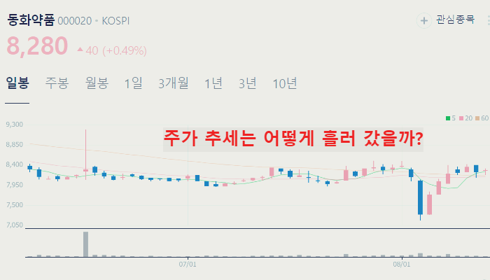화이자 관련주 대장주 TOP10