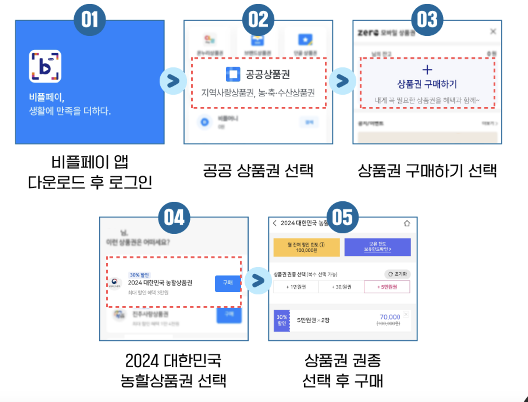 농할상품권 가맹점 환불 온라인사용처 사용방법 구매방법 발행일정 대한민국 2024 (+ 하나로마트 이마트)