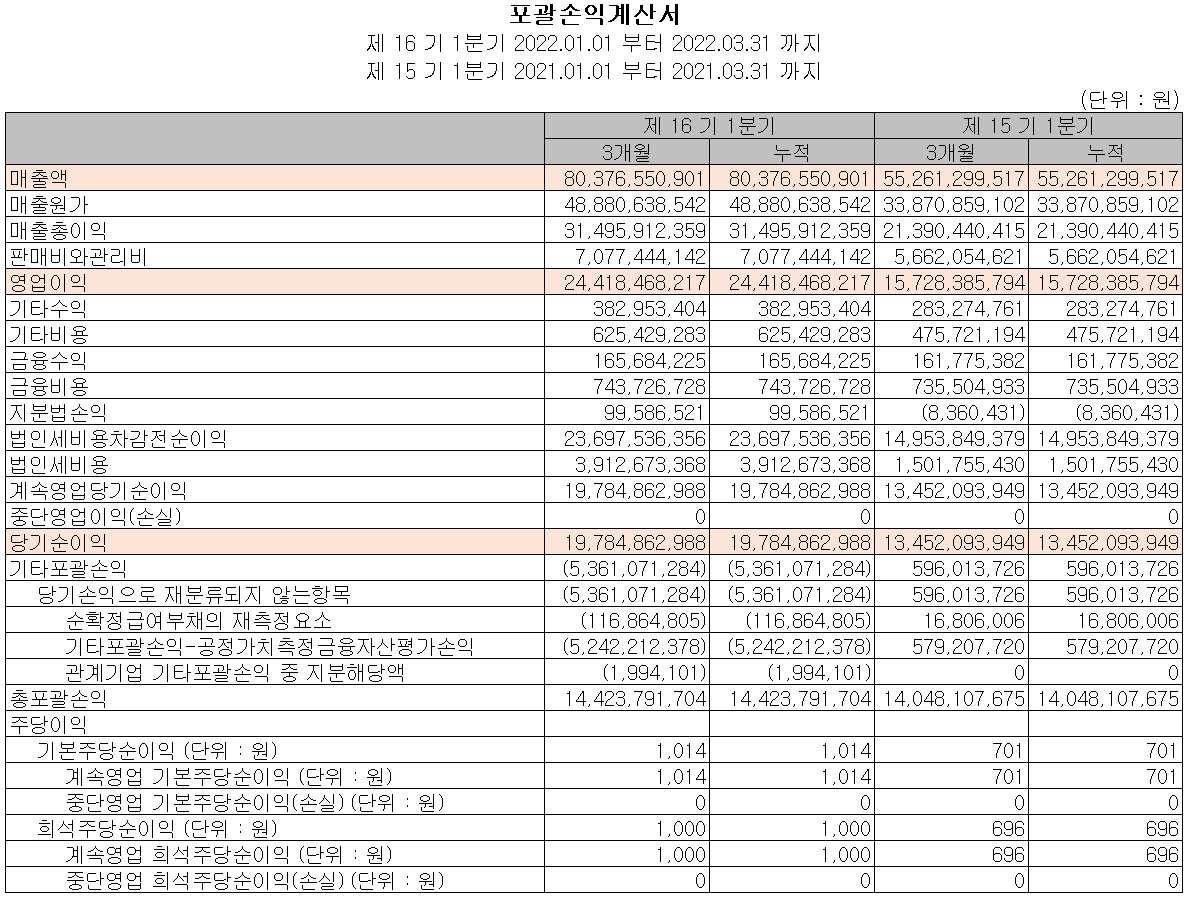 하나머티리얼즈 - 손익계산서