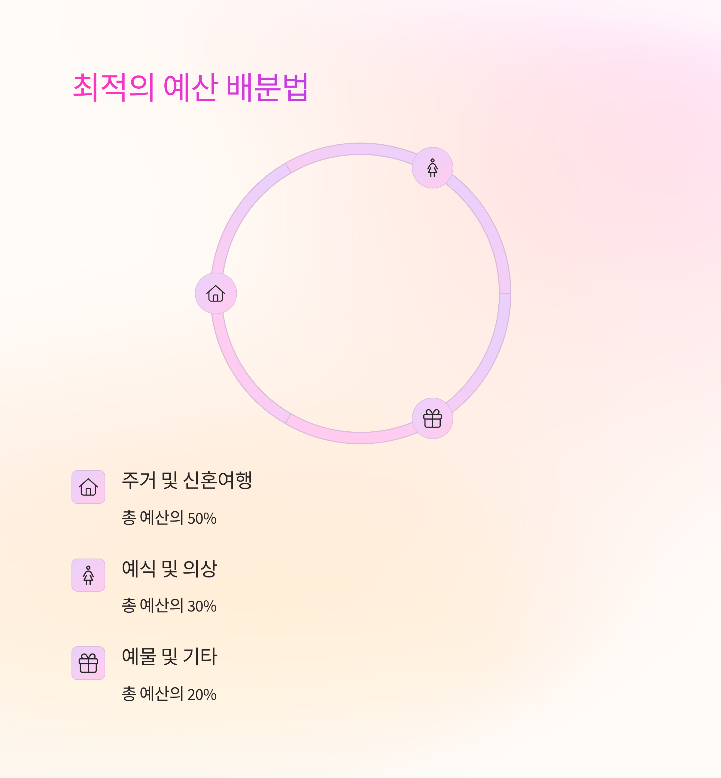 40대의 품격 있는 결혼 준비, 실속 웨딩 로드맵