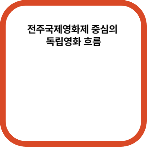 전주국제영화제 중심의 독립영화 흐름