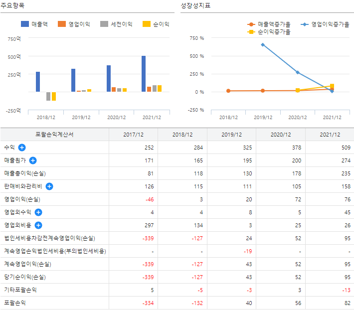 파미셀 실적