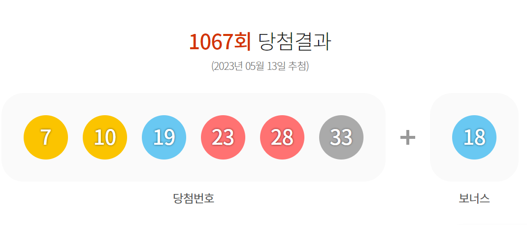 로또-1068회-예상번호