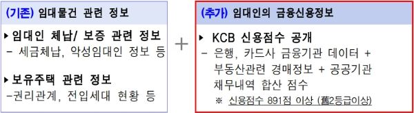 서울시 클린임대인