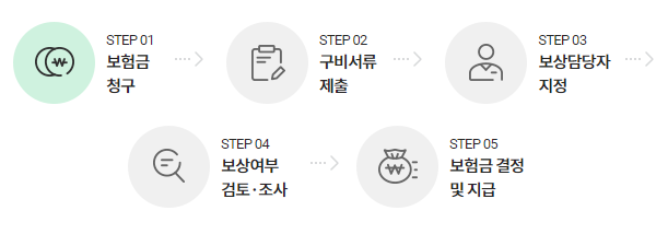 DB손해보험 실비청구