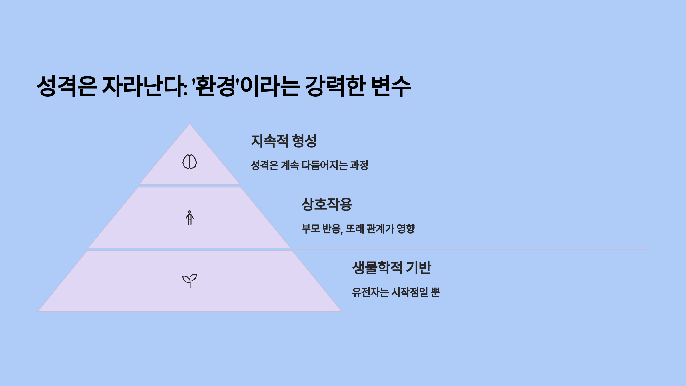 성격은 자라난다: ‘환경’이라는 강력한 변수