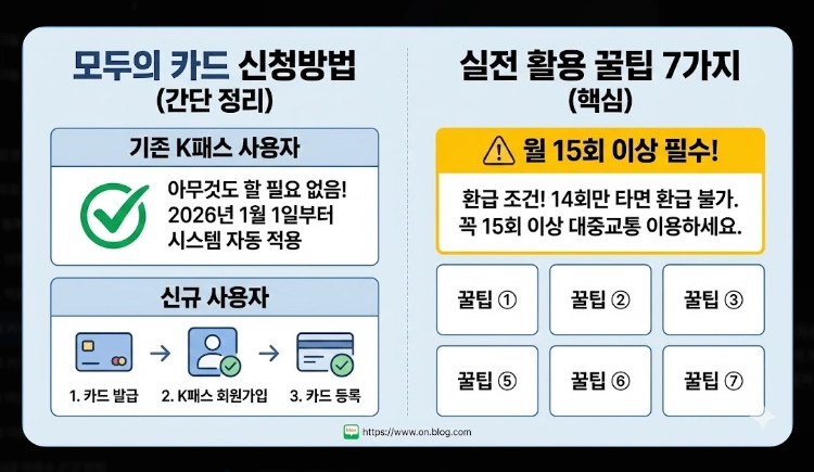 2026 모두의 카드 k패스 할인율(적립, 기준, 혜택)(+방법)