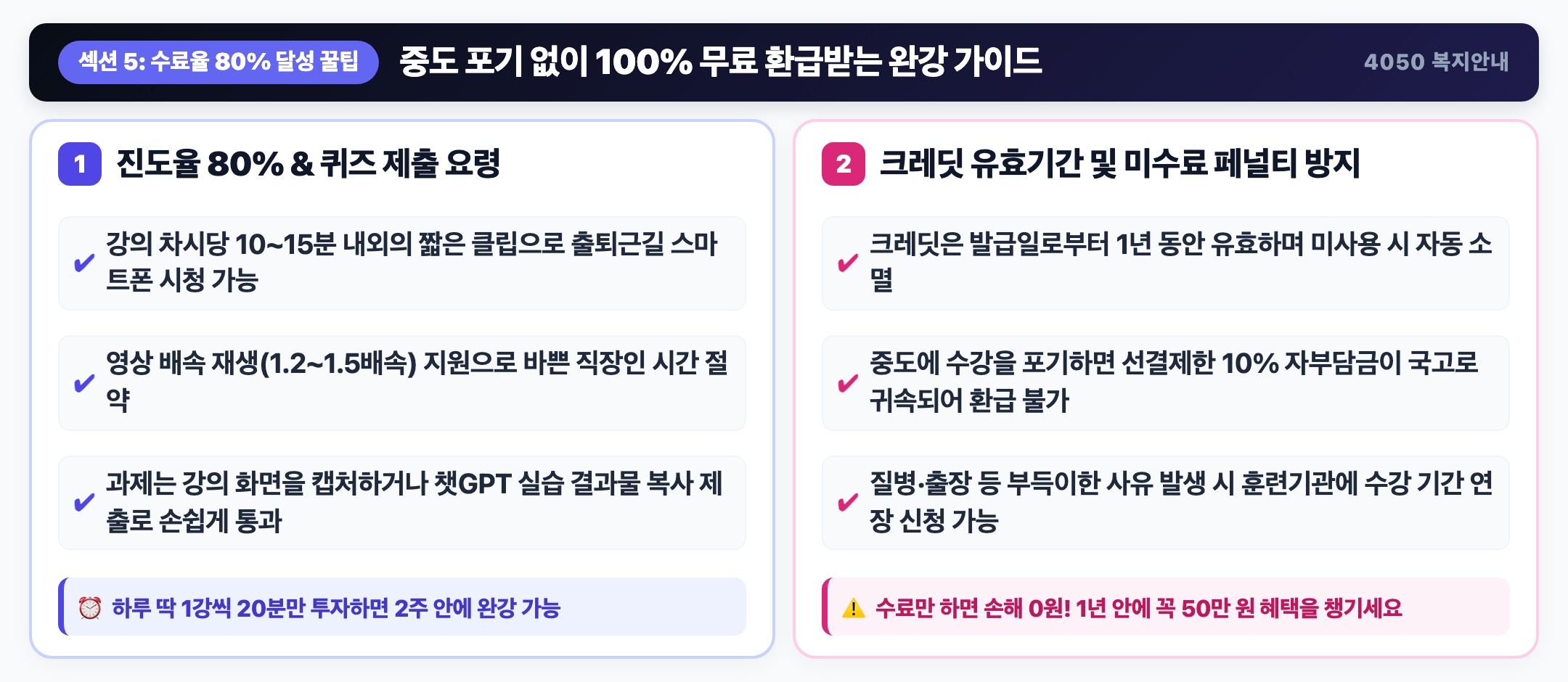 수료율 80% 달성 노하우 및 크레딧 소멸 주의사항 인포그래픽 - 진도율 80%와 과제 통과 비결, 1년 유효기간 안내