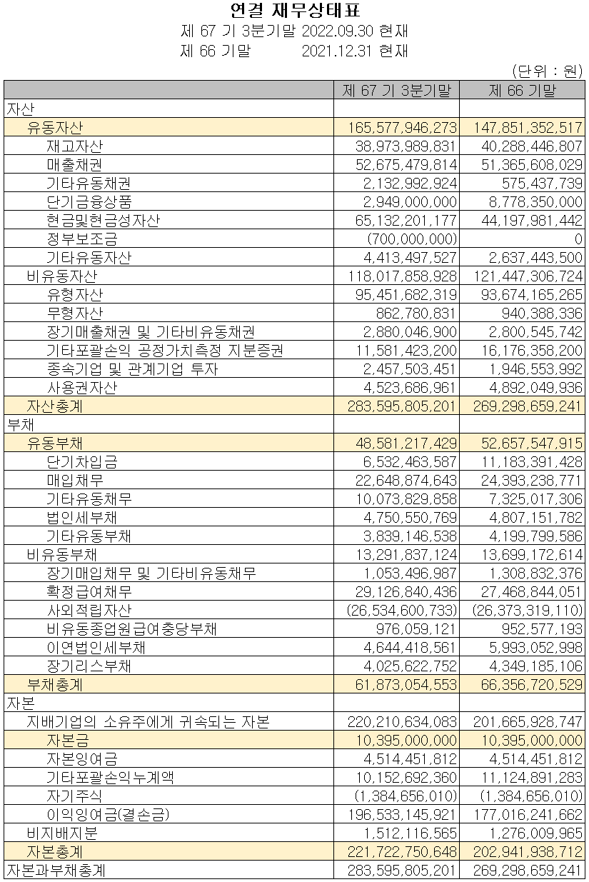 삼화콘덴서 - 재무상태표