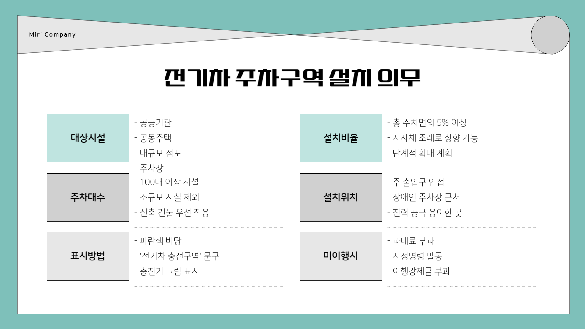 전기차 주차구역 위반