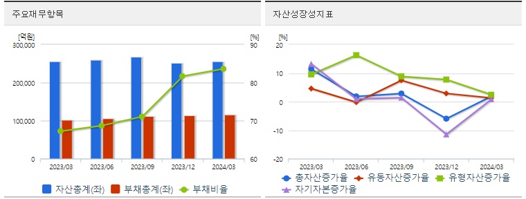 카카오 분기 재무지표