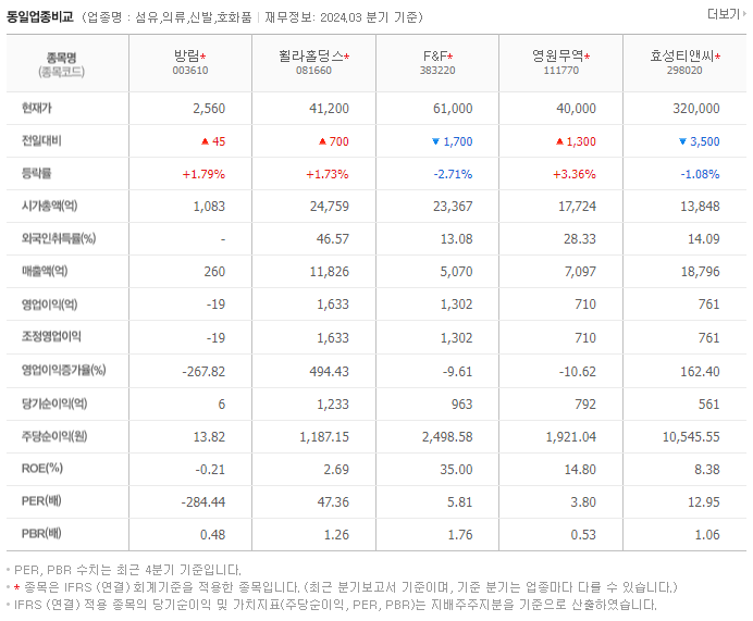 방림_동종업비교자료