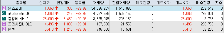 10월-4일-상한가-종목-리스트-캡처-이미지