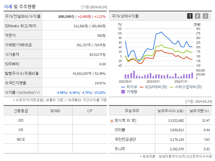 하이브_기업개요