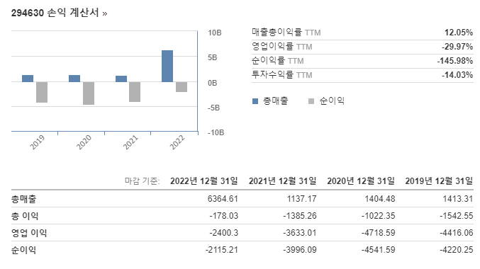 재무재표