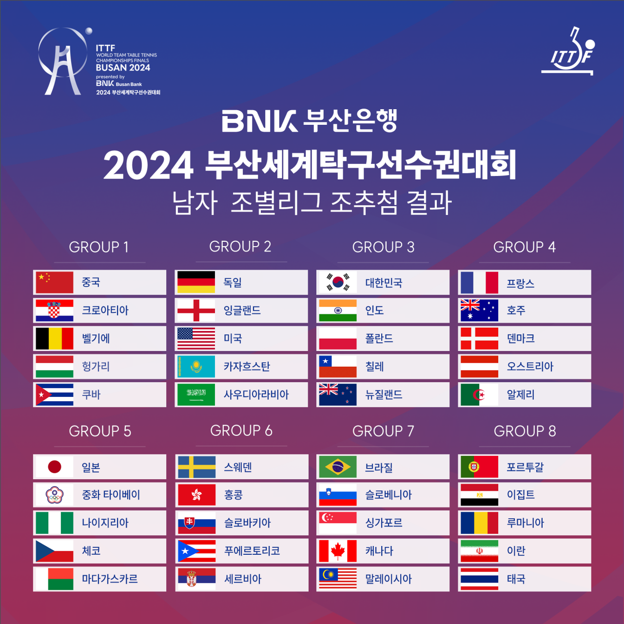 2024 부산세계탁구선수권대회 티켓 입장권 경기일정 예매 구매 가격 인터파크티켓 방법 벡스코 위치 조편성 조별리그