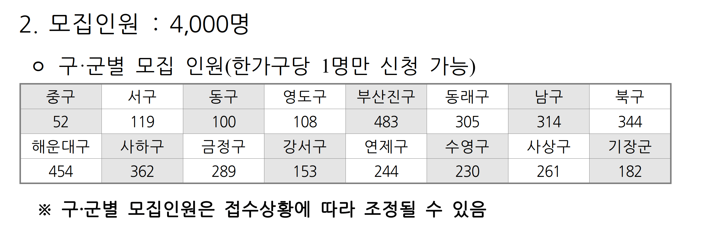 부산청년-기쁨두배통장-지원대상-1