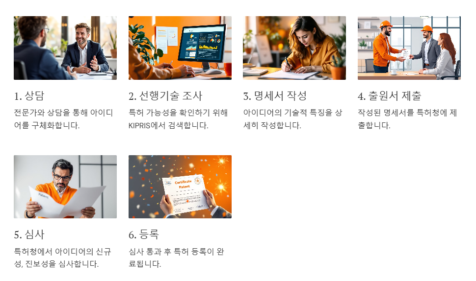 특허출원 절차